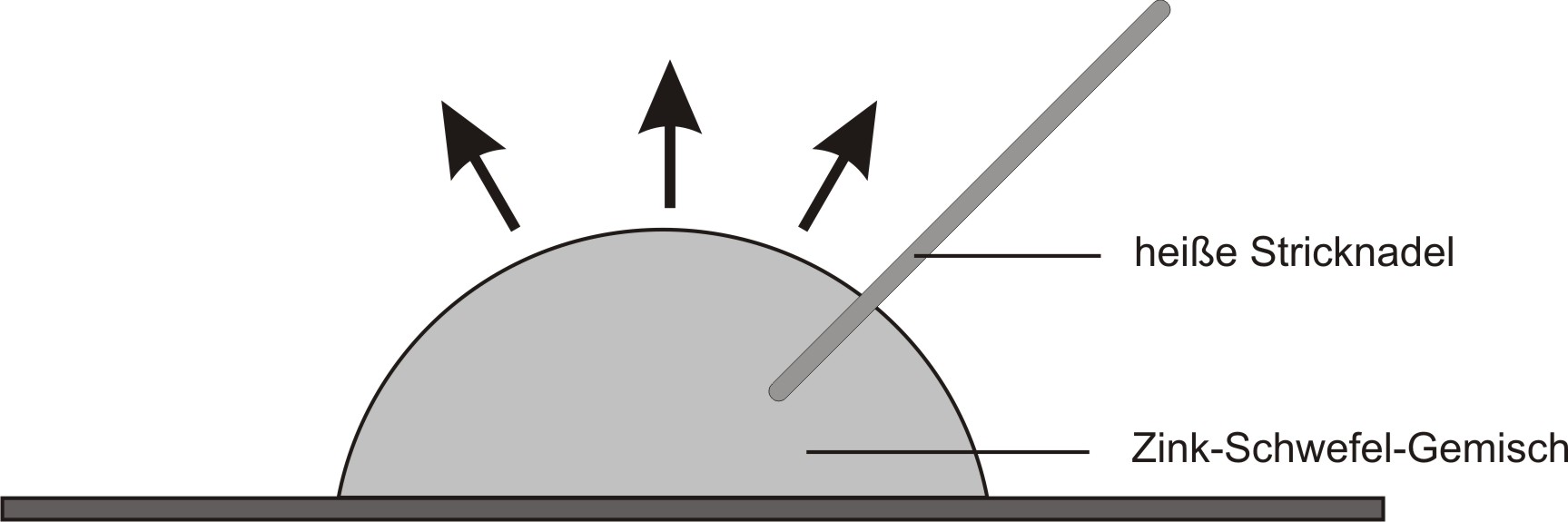 Reaktion Von Zink Mit Schwefel 03 Weitere Metalle reagieren mit Schwefel